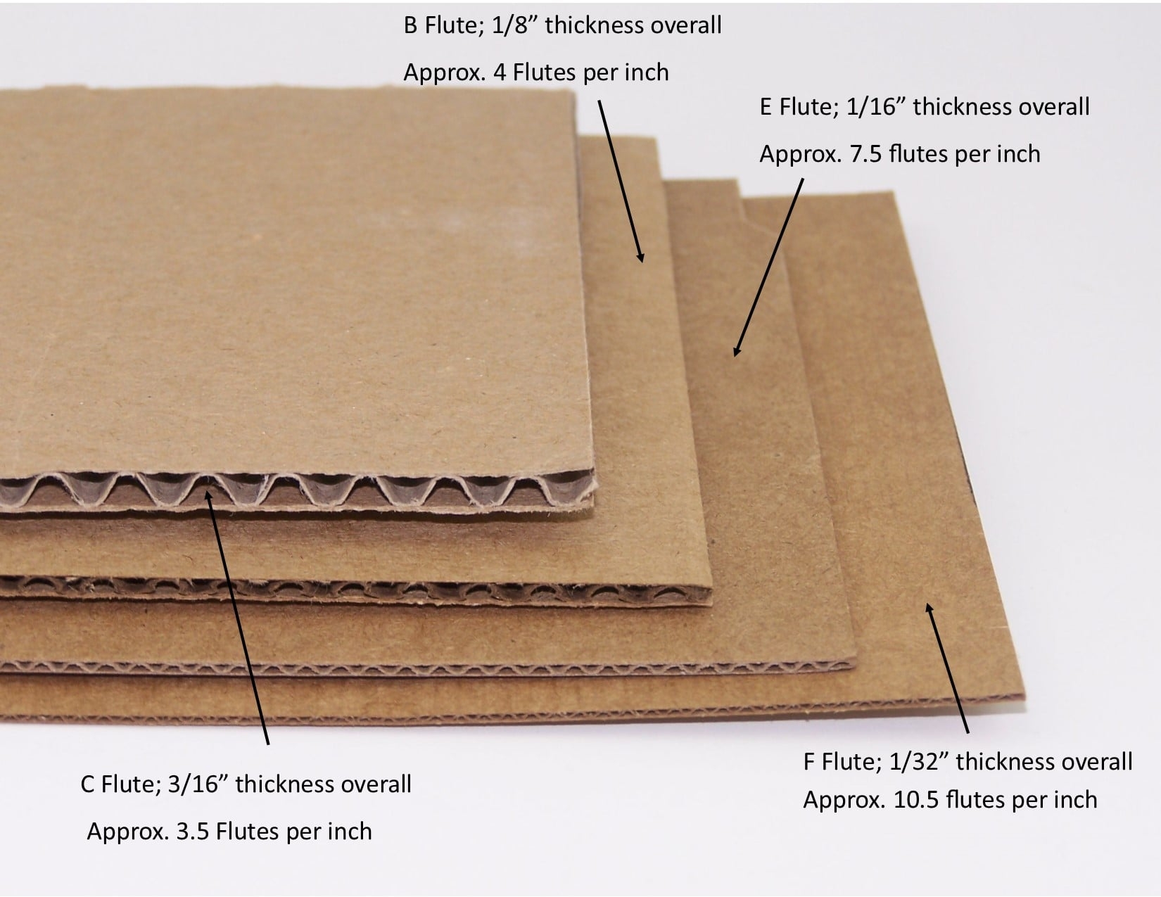 Sóng giấy thùng carton là gì?